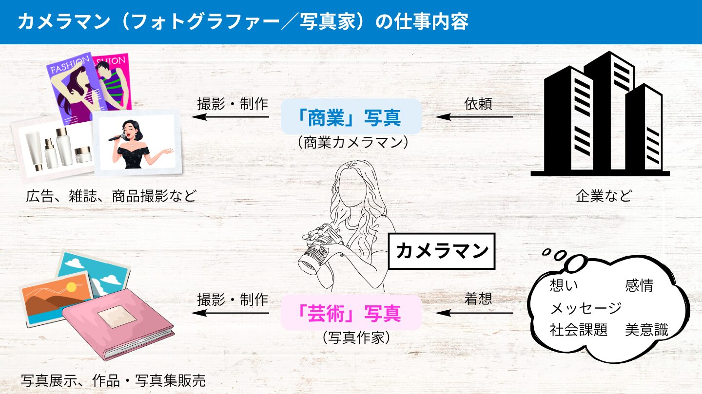 カメラマン（フォトグラファー・写真家）の仕事内容_解説イラスト